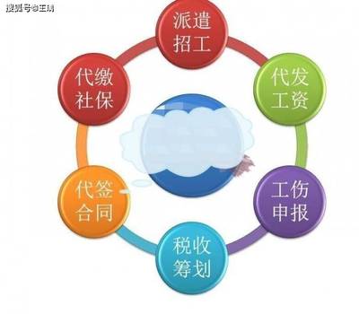 勞務派遣、人力資源一企雙證區別在哪