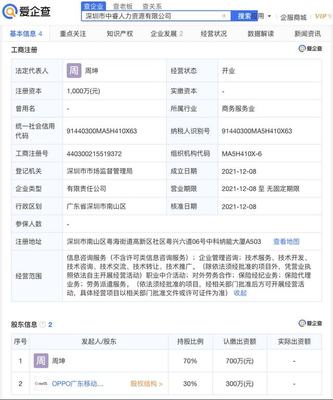 愛企查顯示:OPPO參股成立人力資源公司,注冊(cè)資本1000萬元