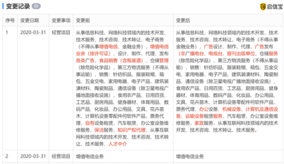 餓了么經(jīng)營(yíng)范圍變更 新增職業(yè)中介活動(dòng)、增值電信、倉(cāng)儲(chǔ)服務(wù)等業(yè)務(wù)