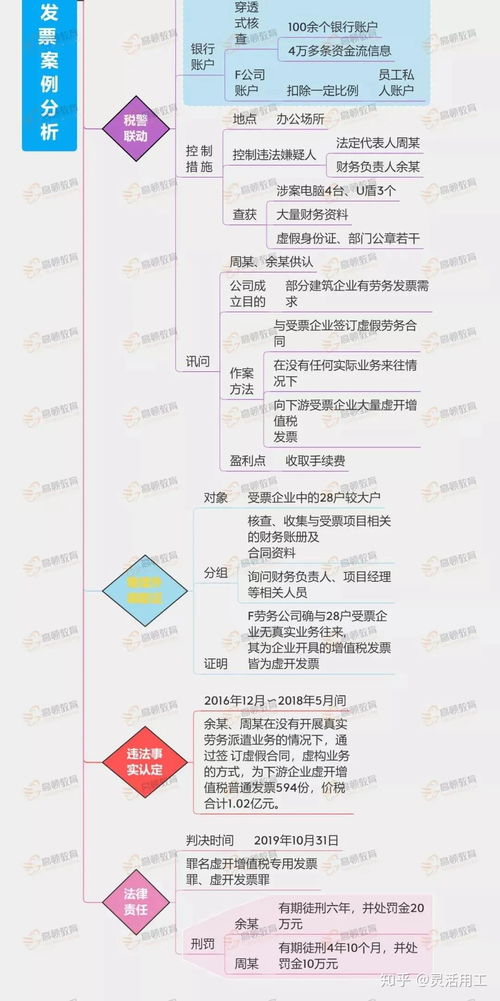 勞務(wù)派遣公司出事了 今天起,虛開勞務(wù)派遣發(fā)票也將被嚴查