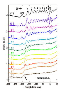 拓撲絕緣體實驗研究取得新進展，技術研究和試驗發展成果顯著