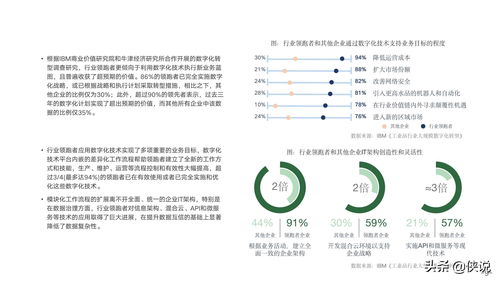 制造業數字化發展模式的先進探索研究報告 技術研究與試驗發展的融合創新之路