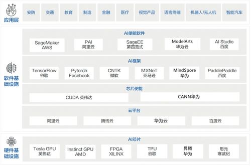 瞭望丨左右人工智能生態(tài)的根技術(shù) 我國(guó)人工智能基礎(chǔ)軟件發(fā)展現(xiàn)狀與未來(lái)路徑