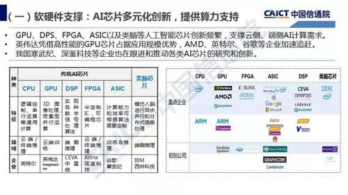 人工智能基礎(chǔ)軟件開發(fā) 產(chǎn)業(yè)應(yīng)用的基石與展望——解讀2018中國(guó)信通院白皮書