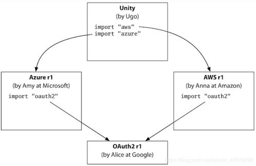 Go開發(fā)關(guān)鍵技術(shù)指南 攜服務(wù)器編程金剛經(jīng)邁入2020時(shí)代——人工智能基礎(chǔ)軟件開發(fā)與超全知識(shí)圖譜解析