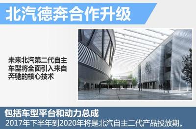 北汽自主品牌穩步調整，今年迎來SUV“嬰兒潮”