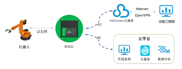 智聯世界，賦能未來 中國工業互聯網如何驅動全球新工業革命