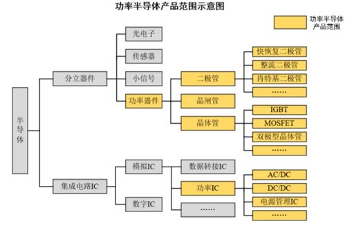 星空行研︱功率半導(dǎo)體 一個滾雪球的黃金賽道