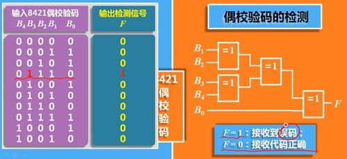 數字電子技術之基本邏輯運算與常用復合邏輯